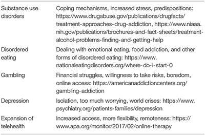 Substance Use Disorders and Behavioral Addictions During the COVID-19 Pandemic and COVID-19-Related Restrictions